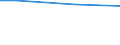 Percentage / 10 employees or more / Industry, construction and services (except public administration, defense, compulsory social security) / Luxembourg