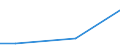 Percentage / 10 employees or more / Mining and quarrying / Belgium