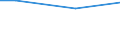 Percentage / 10 employees or more / Mining and quarrying / Estonia