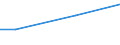 Percentage / 10 employees or more / Mining and quarrying / Greece