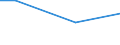 Percentage / 10 employees or more / Mining and quarrying / Spain