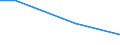 Percentage / 10 employees or more / Mining and quarrying / Italy