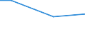 Percentage / 10 employees or more / Mining and quarrying / Lithuania