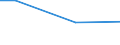 Percentage / 10 employees or more / Mining and quarrying / Portugal