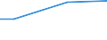 Percentage / 10 employees or more / Mining and quarrying / Romania