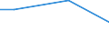 Percentage / 10 employees or more / Mining and quarrying / Slovenia