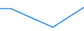 Percentage / 10 employees or more / Mining and quarrying / Sweden