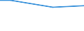 Percentage / 10 employees or more / Manufacturing / Estonia