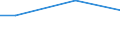 Percentage / 10 employees or more / Manufacturing / France