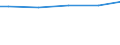 Unit of measure: Percentage / Sex: Total / Size classes in number of employees: 10 employees or more / Geopolitical entity (reporting): Denmark