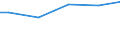 Unit of measure: Percentage / Sex: Total / Size classes in number of employees: 10 employees or more / Geopolitical entity (reporting): France