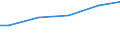 Unit of measure: Percentage / Sex: Total / Size classes in number of employees: 10 employees or more / Geopolitical entity (reporting): Sweden