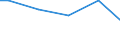 Unit of measure: Percentage / Sex: Total / Size classes in number of employees: 10 employees or more / Geopolitical entity (reporting): Iceland
