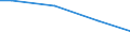 Unit of measure: Percentage / Sex: Total / Size classes in number of employees: 10 employees or more / Geopolitical entity (reporting): North Macedonia