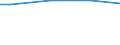 Percentage / Total / 10 employees or more / Germany (until 1990 former territory of the FRG)