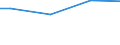 Percentage / Total / 10 employees or more / France