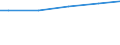 Unit of measure: Percentage / Sex: Males / Size classes in number of employees: 10 employees or more / Geopolitical entity (reporting): Denmark