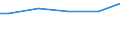 Unit of measure: Percentage / Sex: Males / Size classes in number of employees: 10 employees or more / Geopolitical entity (reporting): Luxembourg