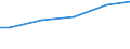 Unit of measure: Percentage / Sex: Males / Size classes in number of employees: 10 employees or more / Geopolitical entity (reporting): Sweden