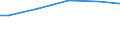 Unit of measure: Percentage / Sex: Males / Size classes in number of employees: 10 employees or more / Geopolitical entity (reporting): Norway