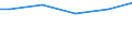 Unit of measure: Percentage / Sex: Females / Size classes in number of employees: 10 employees or more / Geopolitical entity (reporting): Bulgaria