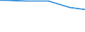 Unit of measure: Percentage / Sex: Females / Size classes in number of employees: 10 employees or more / Geopolitical entity (reporting): Czechia