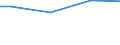 Percentage / Males / 10 employees or more / France