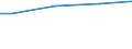 Percentage / Males / 10 employees or more / Austria