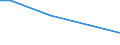 Percentage / Males / 10 employees or more / Portugal