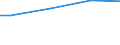 Percentage / Males / 10 employees or more / Norway