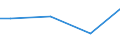Percentage / Females / 10 employees or more / Belgium