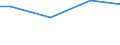 Percentage / Females / 10 employees or more / Greece