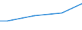 Maßeinheit: Prozent / Größenklassen nach Anzahl der Arbeitnehmer: 10 Arbeitnehmer und mehr / Art des Arbeitsvertrages: Insgesamt / Geopolitische Meldeeinheit: Türkei