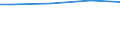 Prozent / 10 Arbeitnehmer und mehr / Insgesamt / Euroraum - 17 Länder (2011-2013)