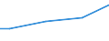 Prozent / 10 Arbeitnehmer und mehr / Insgesamt / Türkei