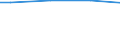 Prozent / 10 Arbeitnehmer und mehr / Unbefristete Dauer / Euroraum - 17 Länder (2011-2013)