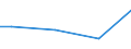 Prozent / 10 Arbeitnehmer und mehr / Unbefristete Dauer / Belgien