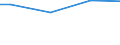 Percentage / 10 employees or more / Unlimited duration / France