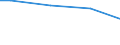 Prozent / 10 Arbeitnehmer und mehr / Unbefristete Dauer / Ungarn