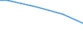 Percentage / 10 employees or more / Unlimited duration / Portugal