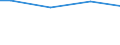 Percentage / 10 employees or more / Unlimited duration / Slovenia