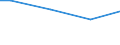 Percentage / 10 employees or more / Unlimited duration / Iceland