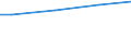 Prozent / 10 Arbeitnehmer und mehr / Unbefristete Dauer / Norwegen