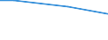 Prozent / 10 Arbeitnehmer und mehr / Unbefristete Dauer / Nordmazedonien