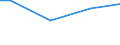 Prozent / 10 Arbeitnehmer und mehr / Befristete Dauer ohne Ausbildung und Praktikum / Dänemark