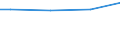 Prozent / 10 Arbeitnehmer und mehr / Befristete Dauer ohne Ausbildung und Praktikum / Estland