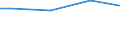 Prozent / 10 Arbeitnehmer und mehr / Befristete Dauer ohne Ausbildung und Praktikum / Irland