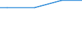 Prozent / 10 Arbeitnehmer und mehr / Befristete Dauer ohne Ausbildung und Praktikum / Frankreich