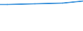 10 employees or more / Total / National currency / Germany (until 1990 former territory of the FRG)