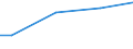 10 employees or more / Total / National currency / Malta